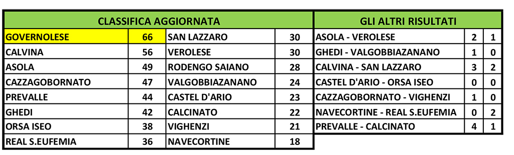 Classifica 2016